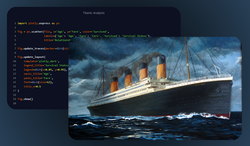 Titanic Data Analysis